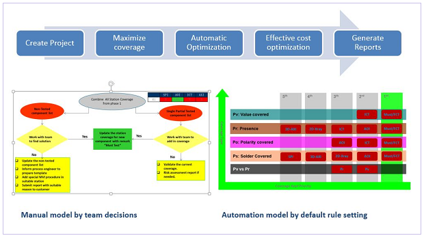 博测达测试覆盖率优化系统