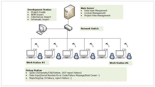 博测达故障映射系统