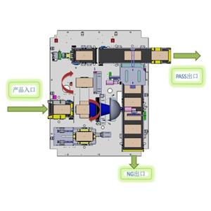 彩盒6视觉检测系统